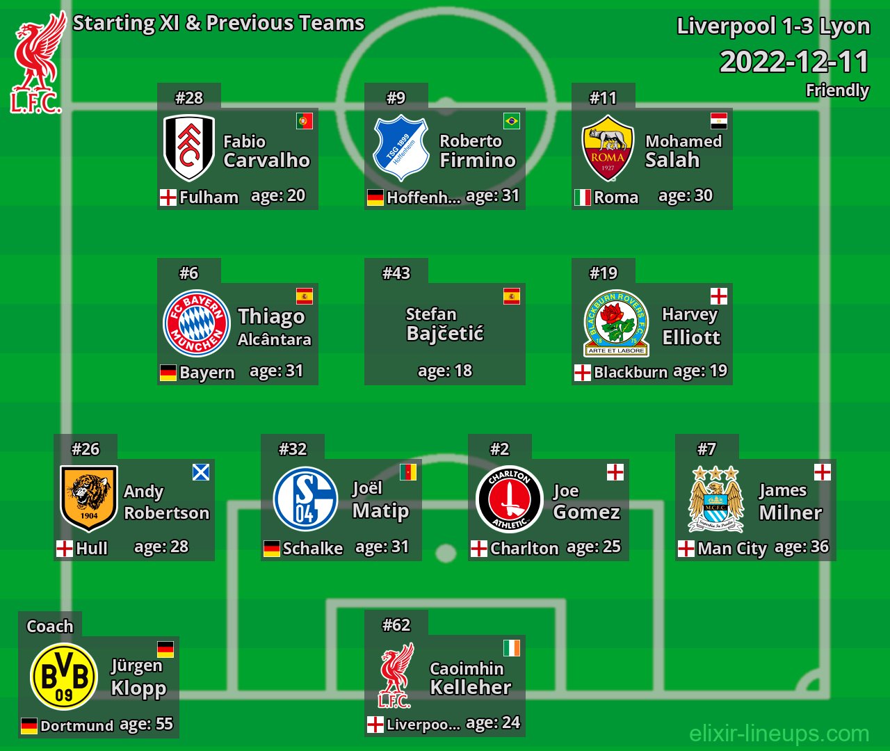 Liverpool Starting XI & Previous Teams 2022-12-11