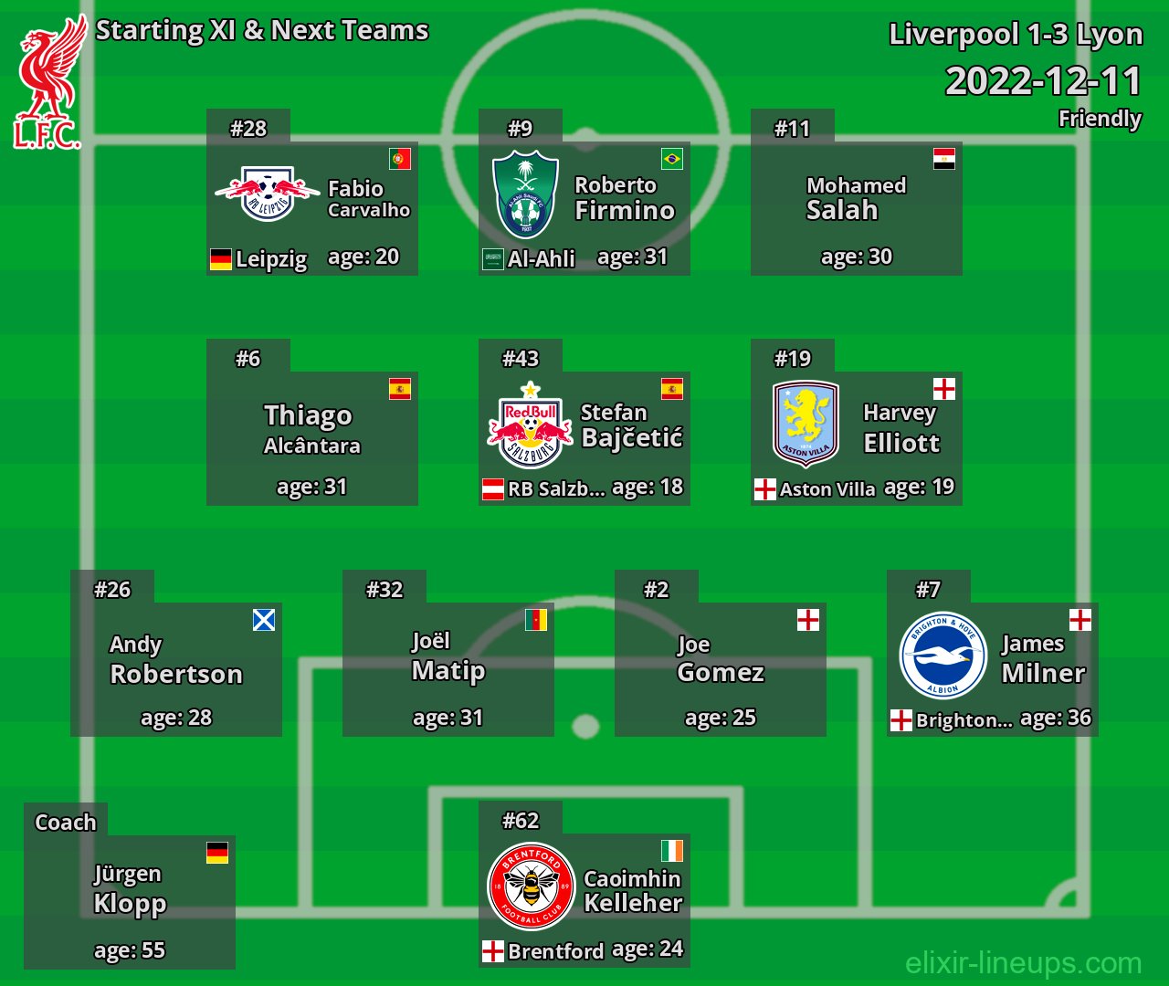 Liverpool Starting XI & Next Teams 2022-12-11