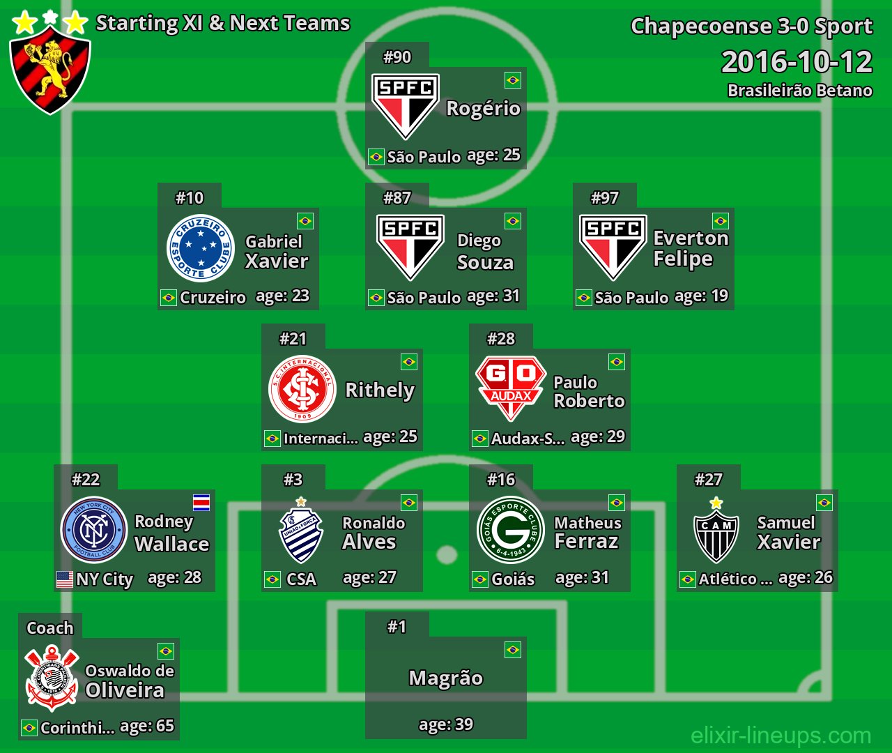 Sport Starting XI & Next Teams 2016-10-12