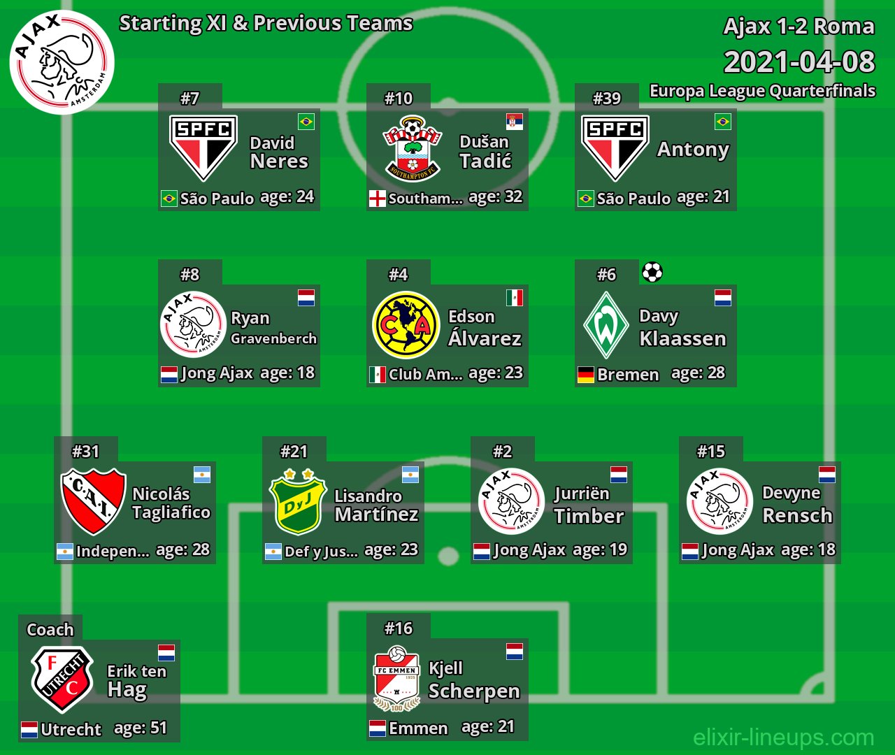 Ajax Starting XI & Previous Teams 2021-04-08