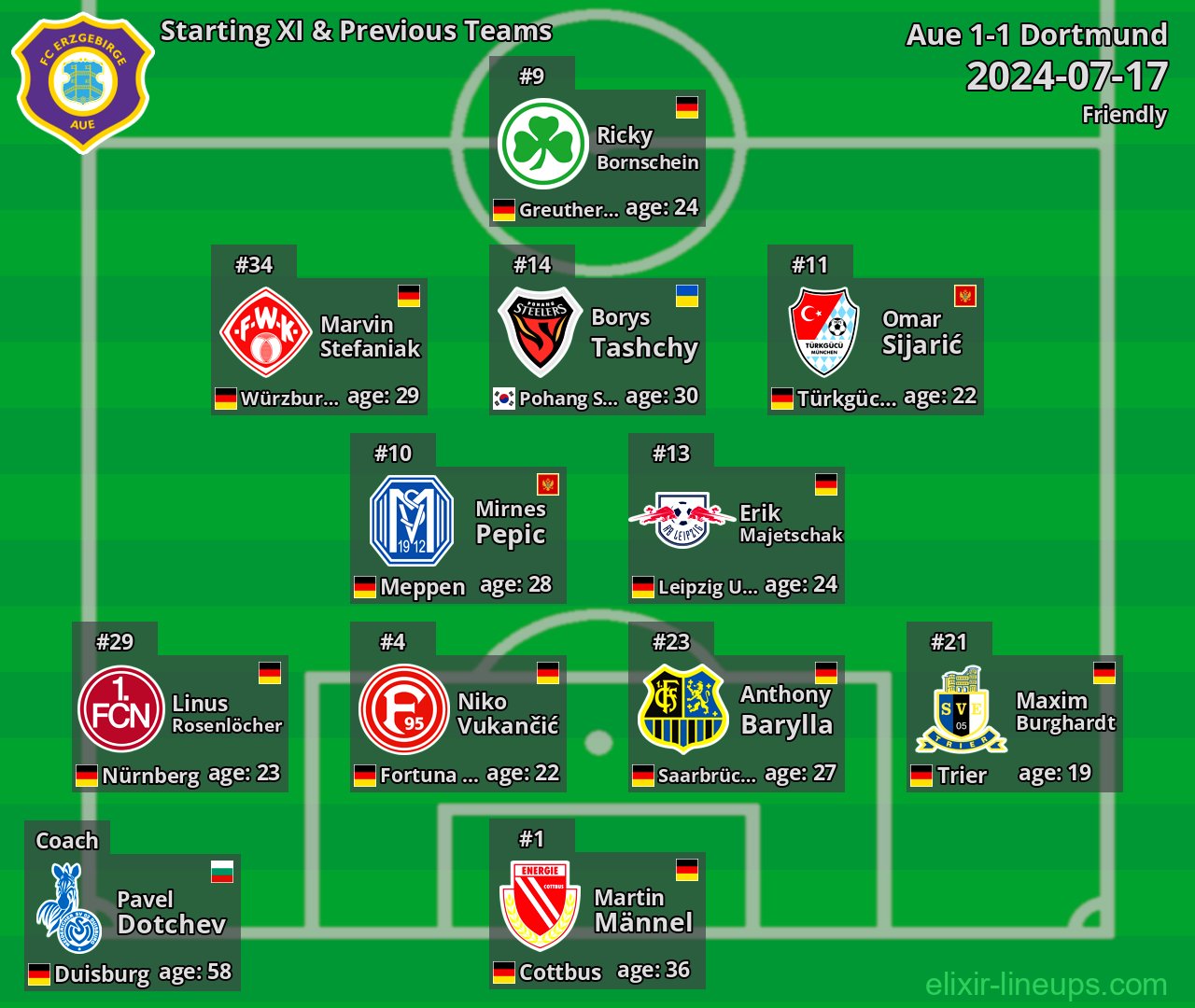 Aue Starting XI & Previous Teams 2024-07-17