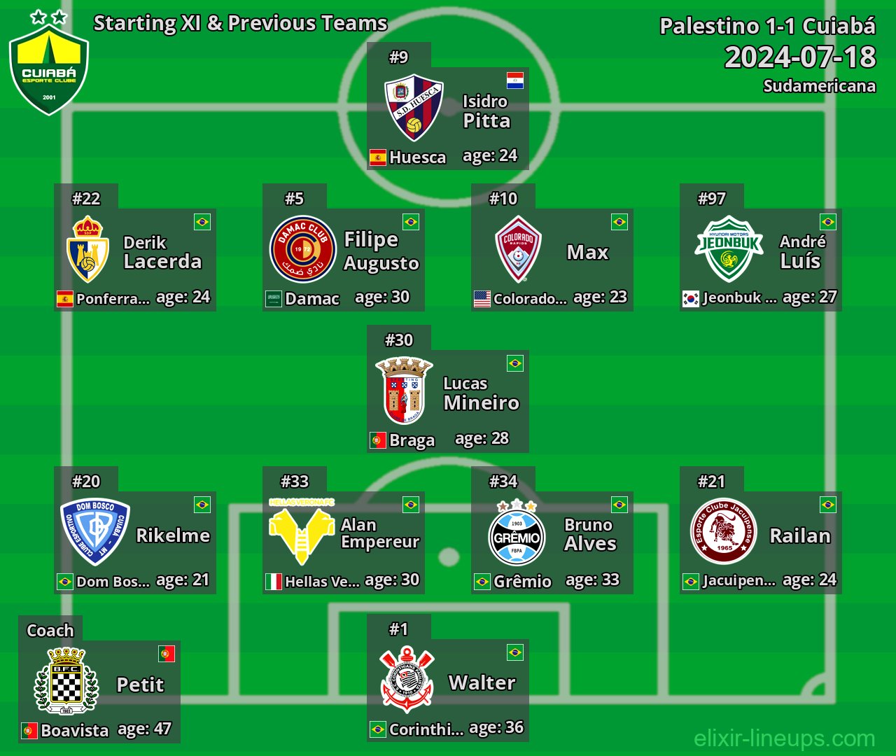 Cuiabá Starting XI & Previous Teams 2024-07-18