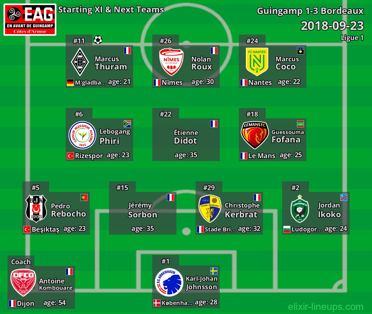 Guingamp Starting XI & Next Teams 2018-09-23