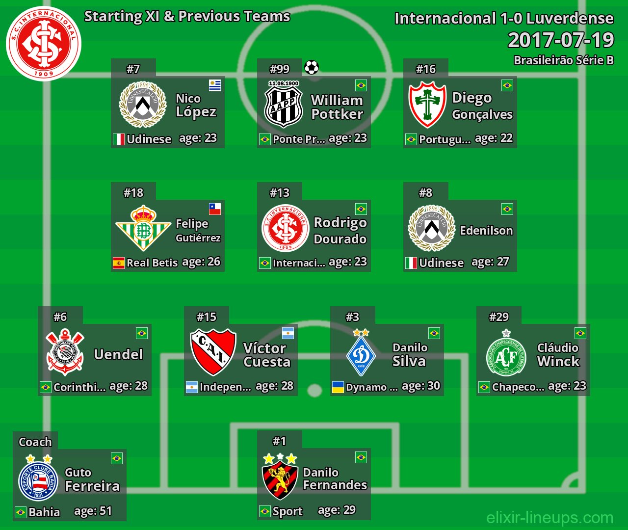 Internacional Starting XI & Previous Teams 2017-07-19