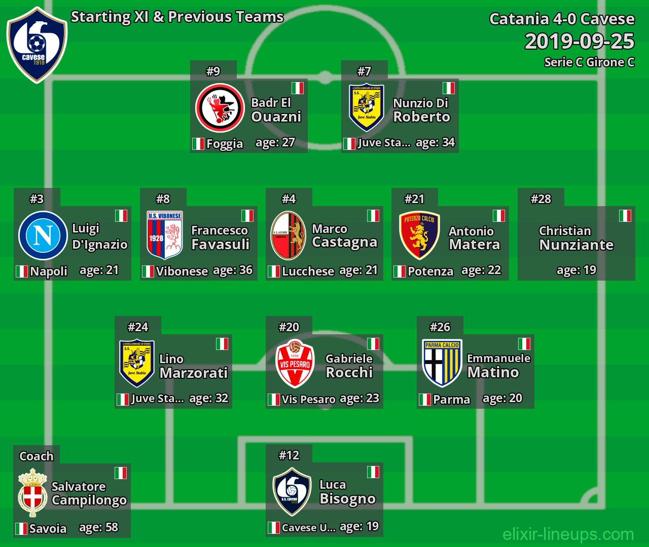 Cavese Starting XI & Previous Teams 2019-09-25