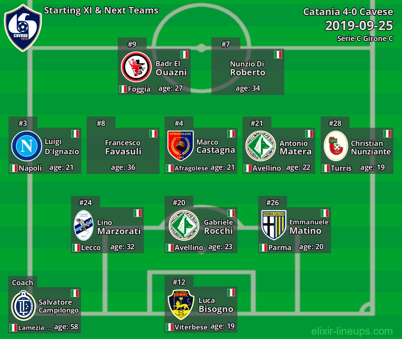 Cavese Starting XI & Next Teams 2019-09-25