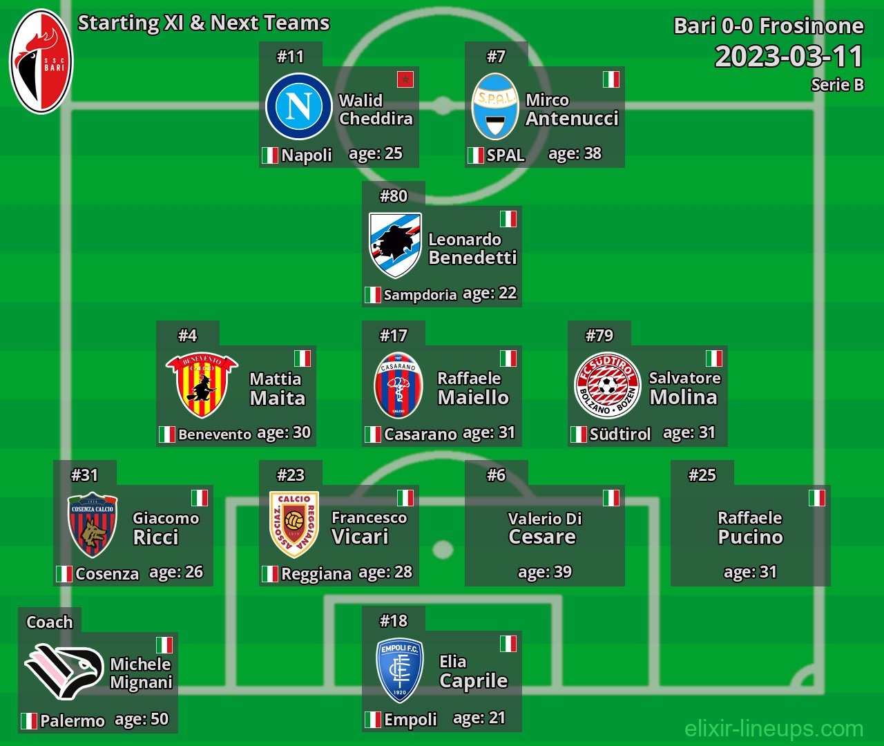 Bari Starting XI & Next Teams 2023-03-11
