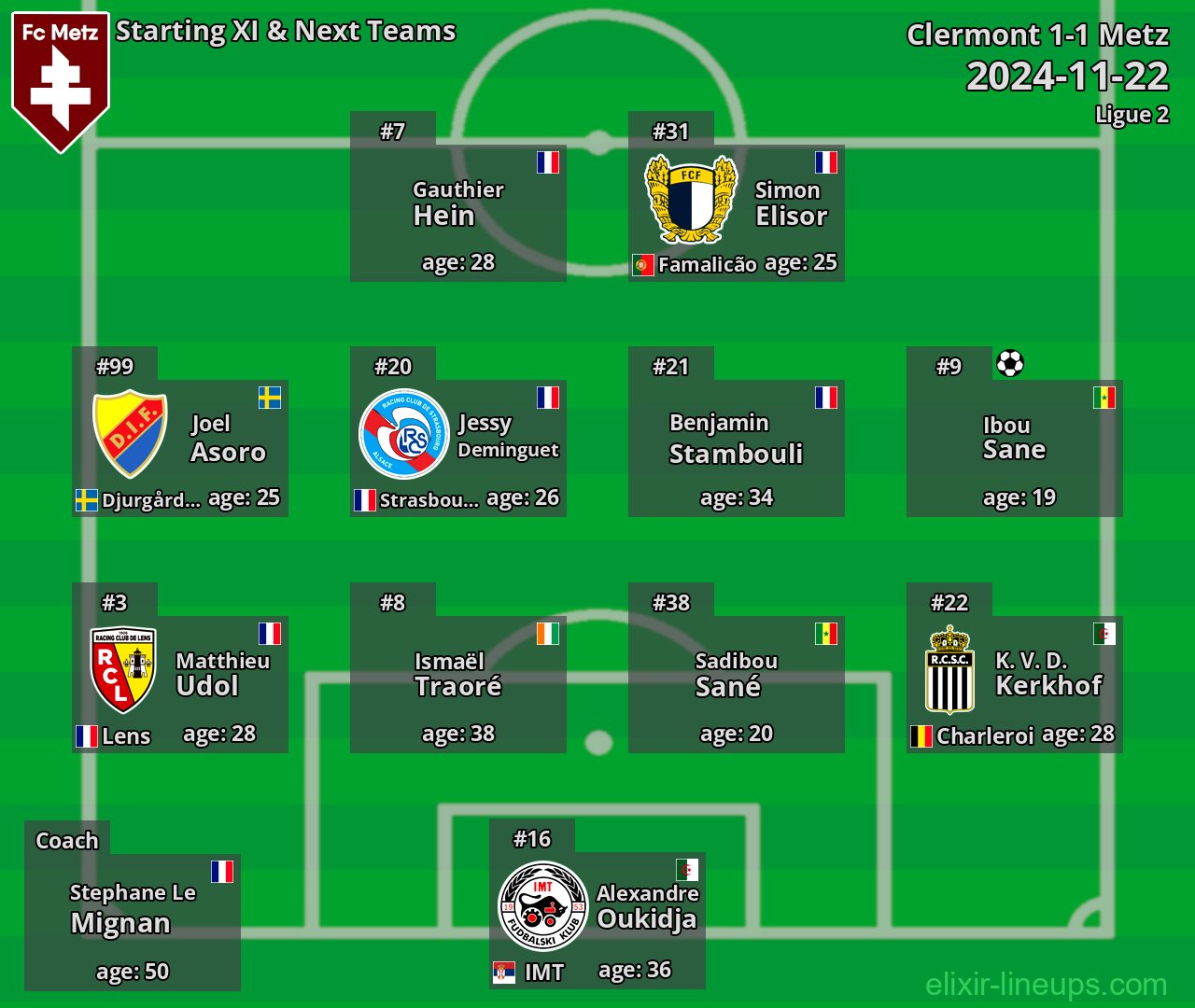 Metz Starting XI & Next Teams 2024-11-22