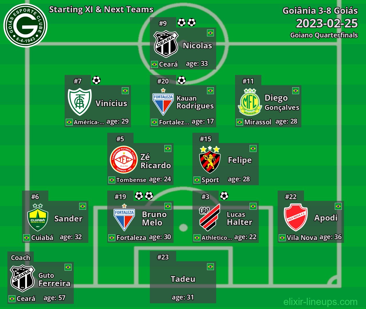 Goiás Starting XI & Next Teams 2023-02-25