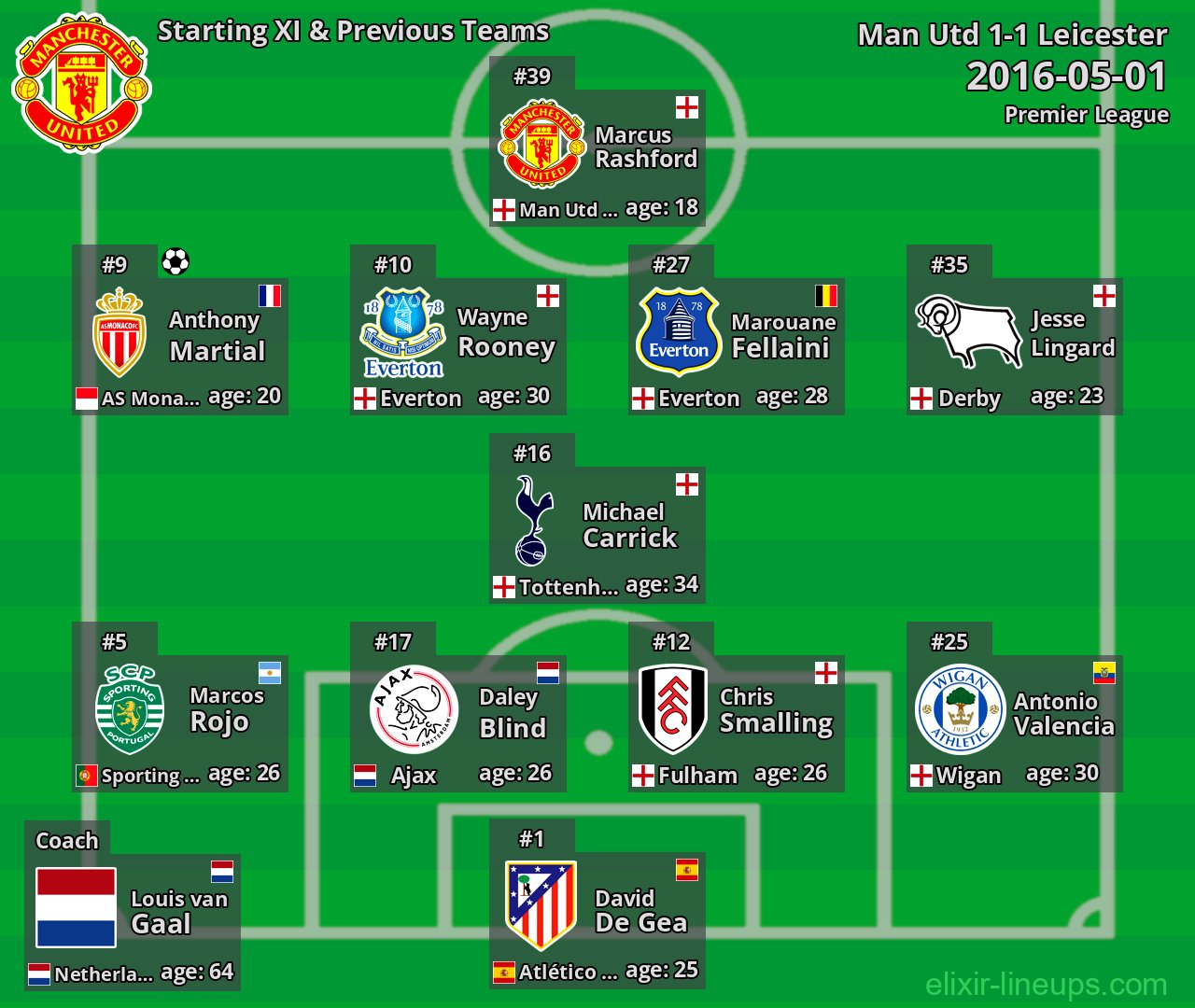 Man Utd Starting XI & Previous Teams 2016-05-01