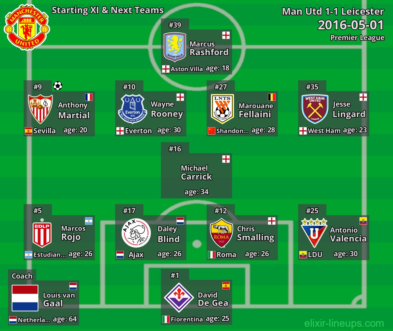 Man Utd Starting XI & Next Teams 2016-05-01