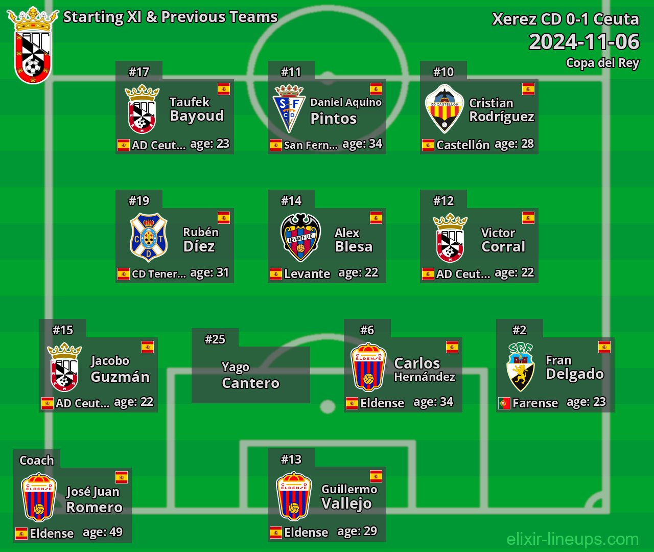 Ceuta Starting XI & Previous Teams 2024-11-06