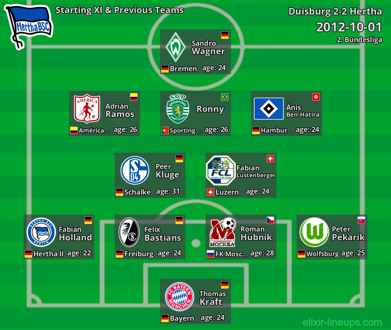 Hertha Starting XI & Previous Teams 2012-10-01