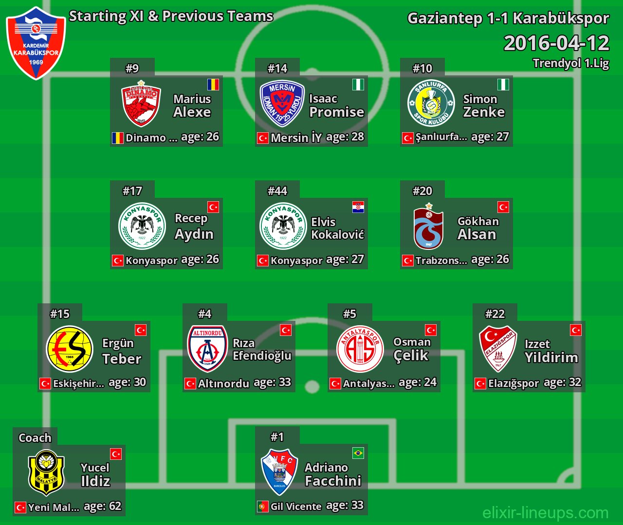 Karabükspor Starting XI & Previous Teams 2016-04-12