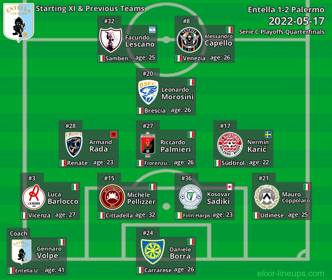 Entella Starting XI & Previous Teams 2022-05-17
