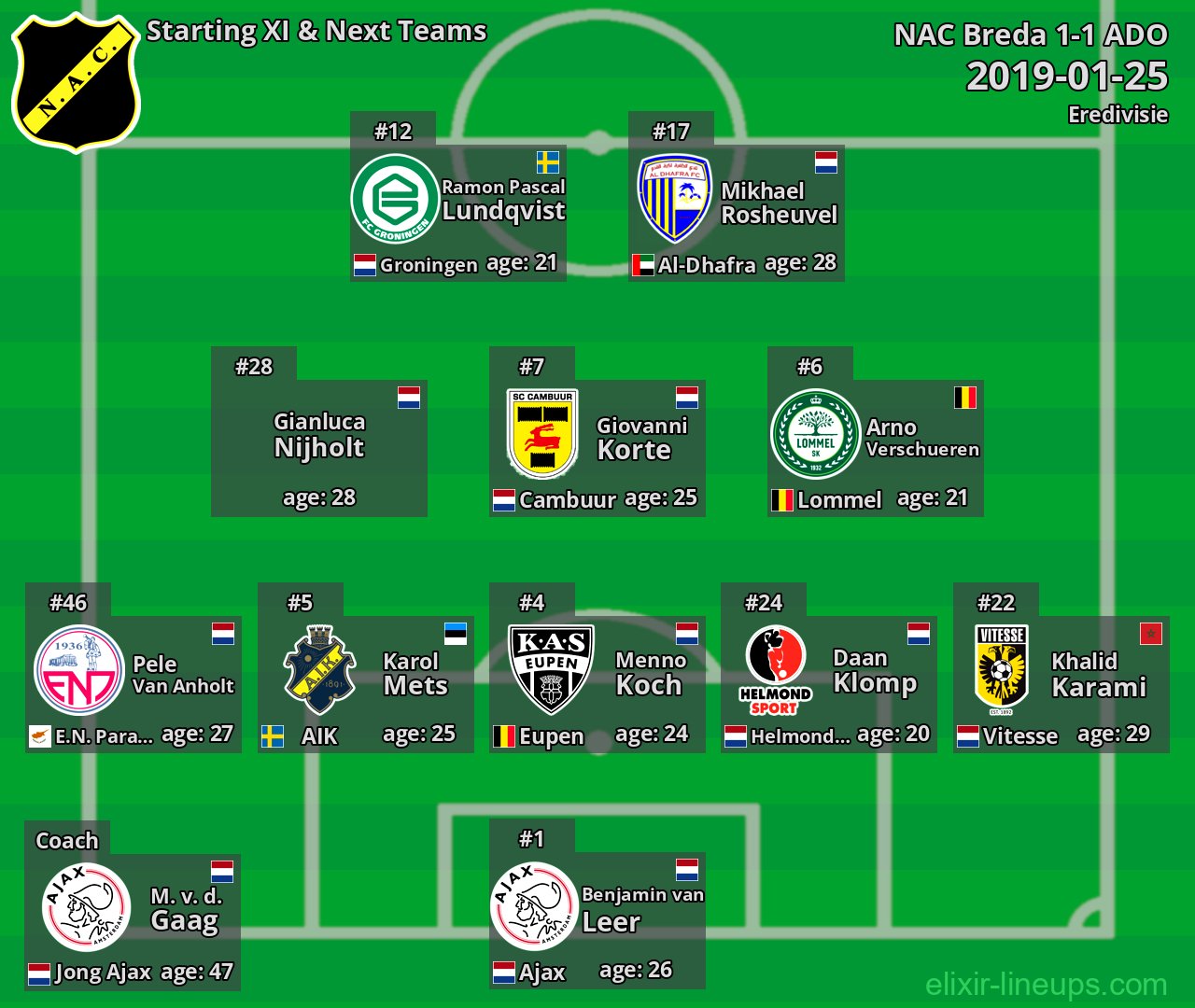 NAC Breda Starting XI & Next Teams 2019-01-25