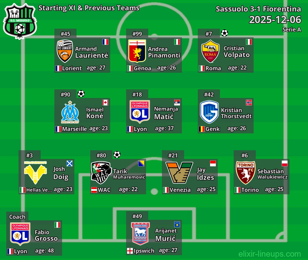 Sassuolo Starting XI & Previous Teams 2025-12-06