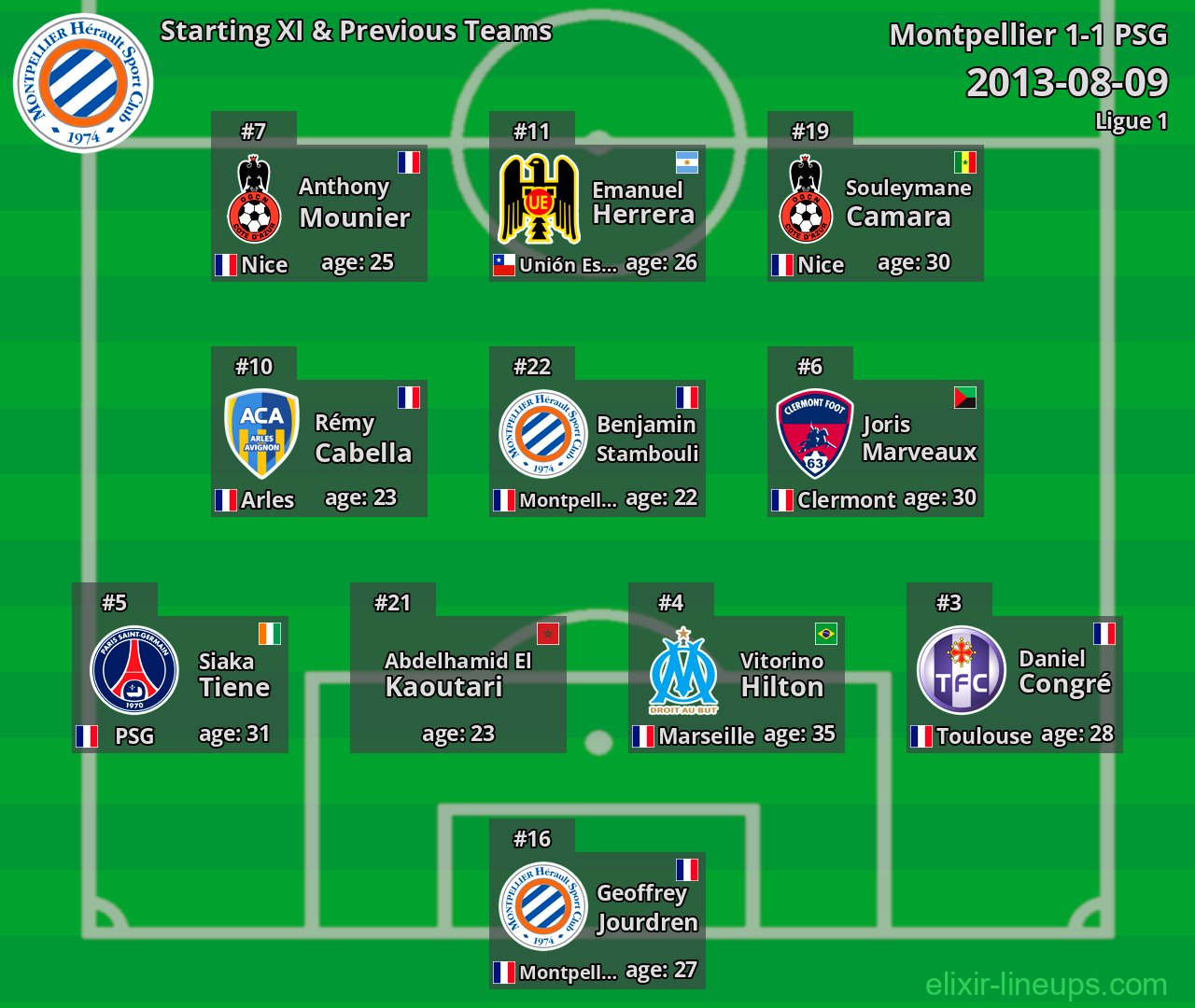 Montpellier Starting XI & Previous Teams 2013-08-09