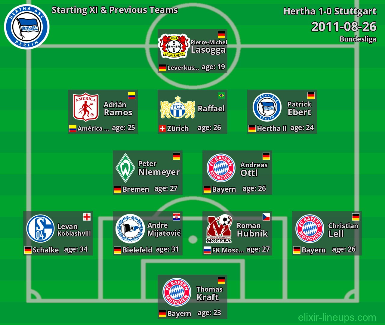 Hertha Starting XI & Previous Teams 2011-08-26