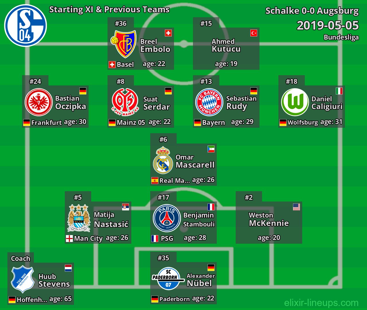 Schalke Starting XI & Previous Teams 2019-05-05