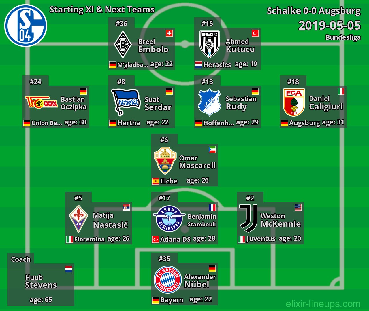 Schalke Starting XI & Next Teams 2019-05-05