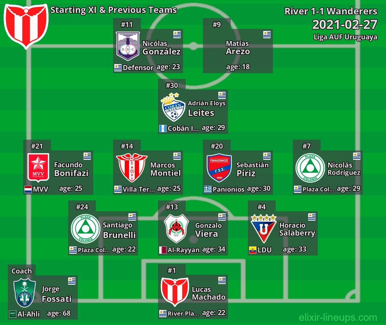 River Starting XI & Previous Teams 2021-02-27