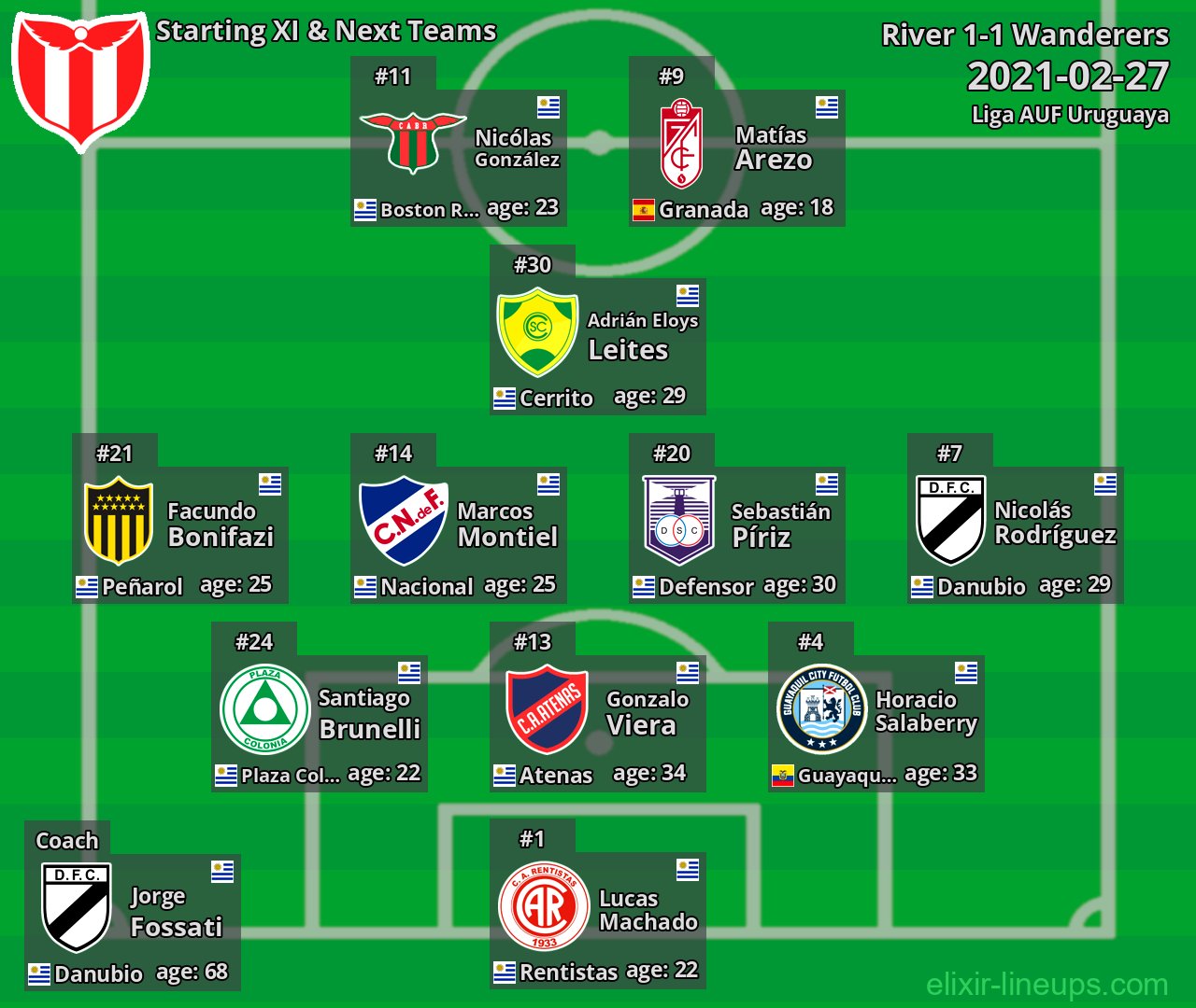 River Starting XI & Next Teams 2021-02-27