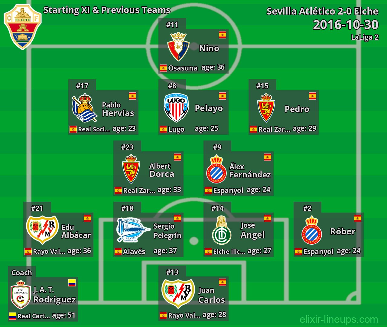 Elche Starting XI & Previous Teams 2016-10-30