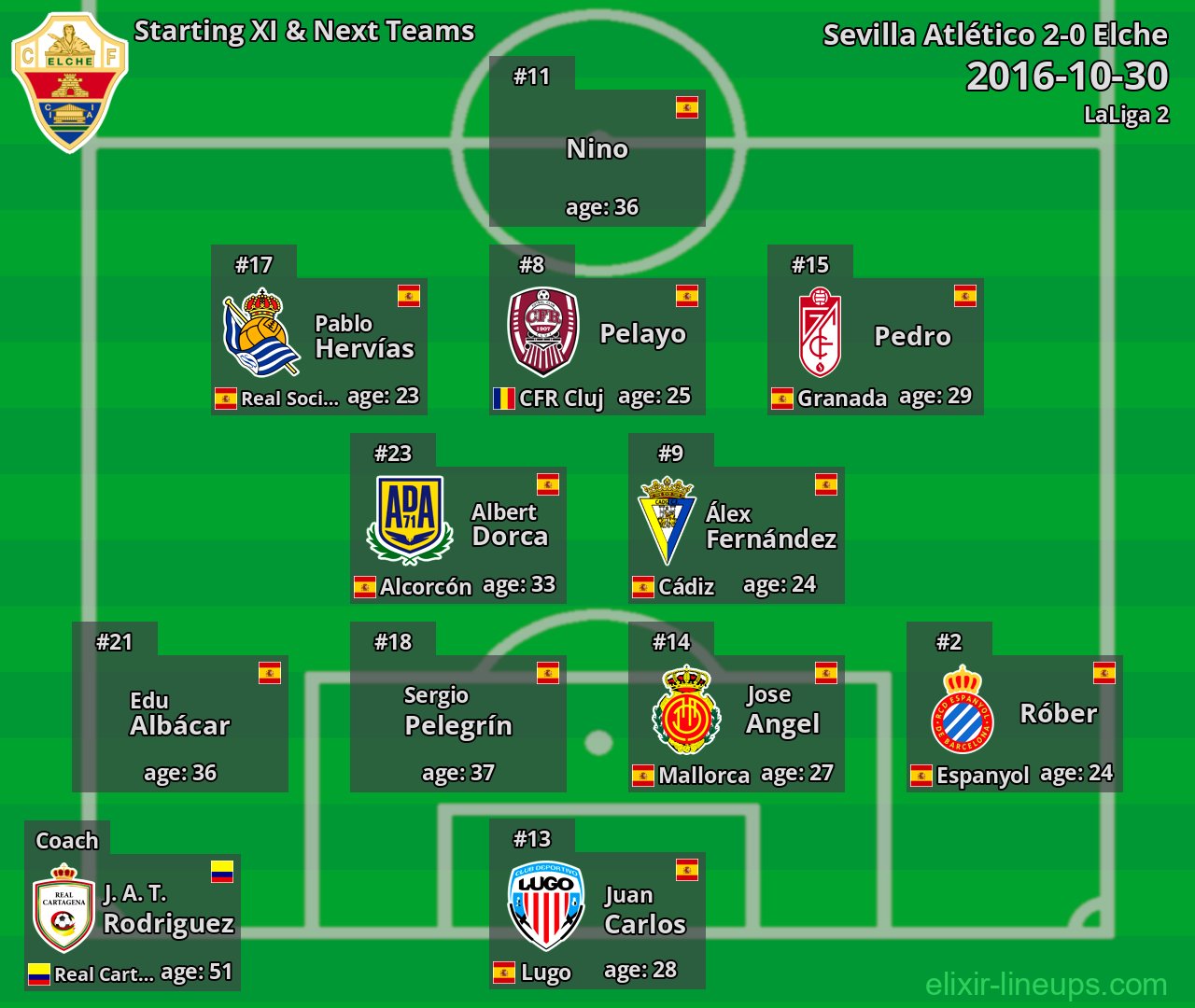 Elche Starting XI & Next Teams 2016-10-30