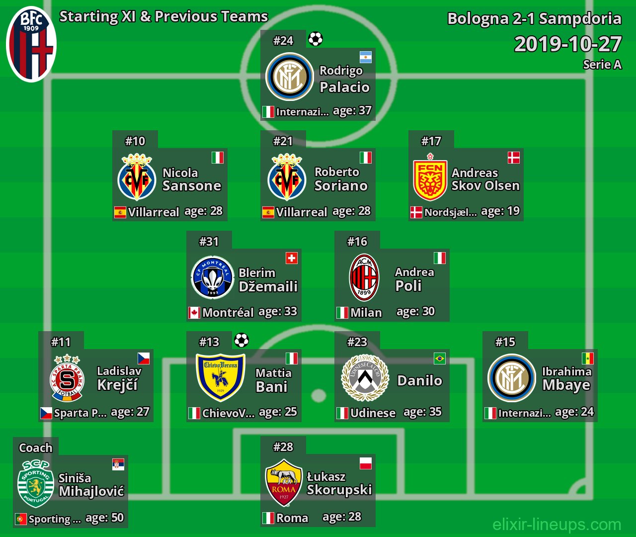 Bologna Starting XI & Previous Teams 2019-10-27
