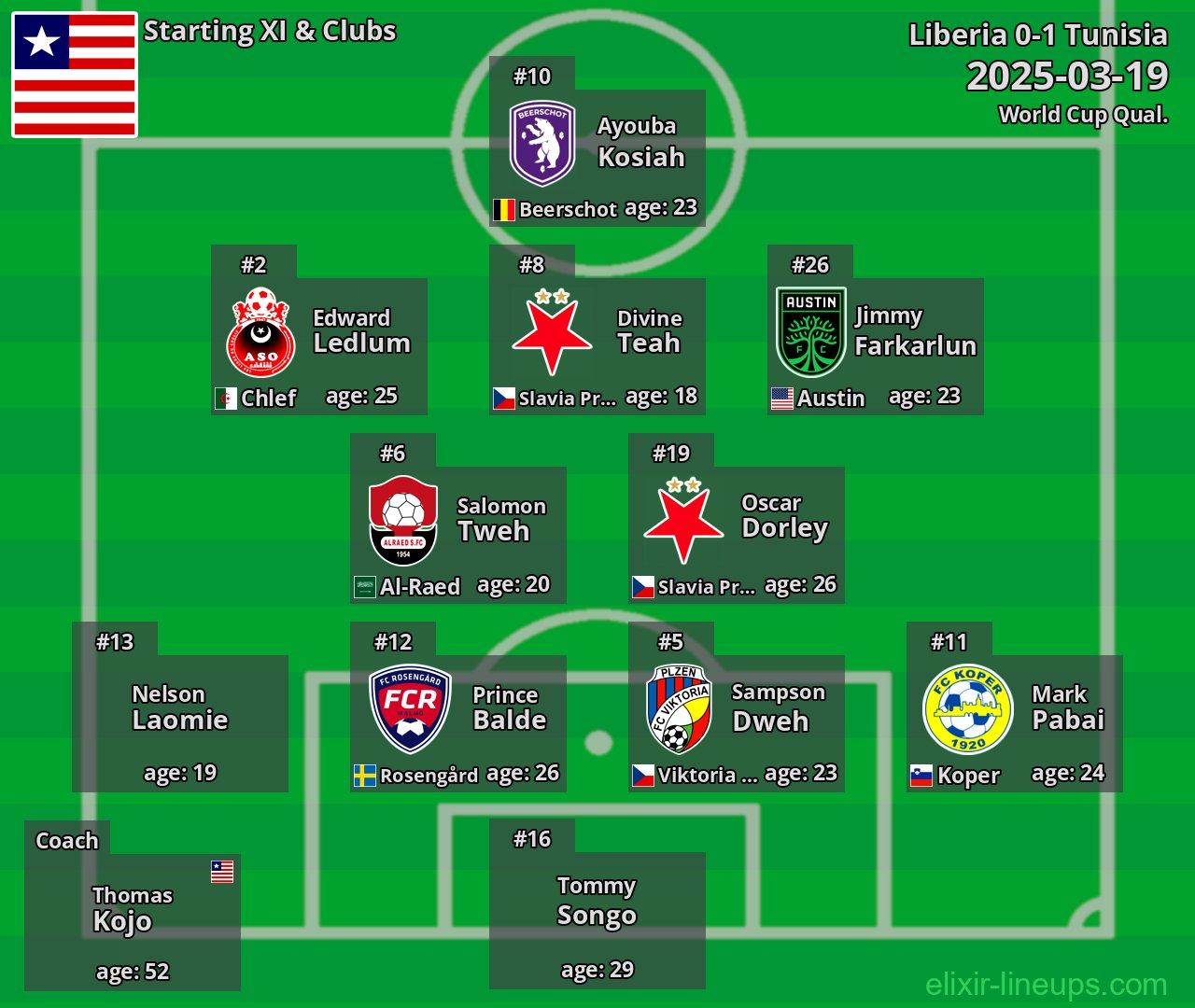 Liberia Starting XI 2025-03-19