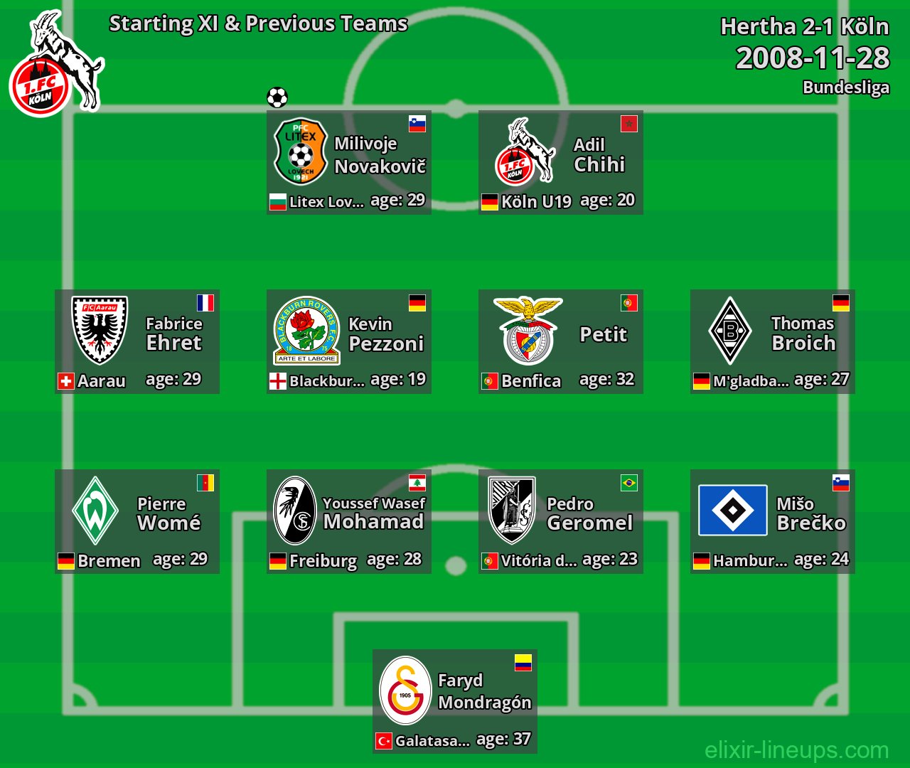 Köln Starting XI & Previous Teams 2008-11-28