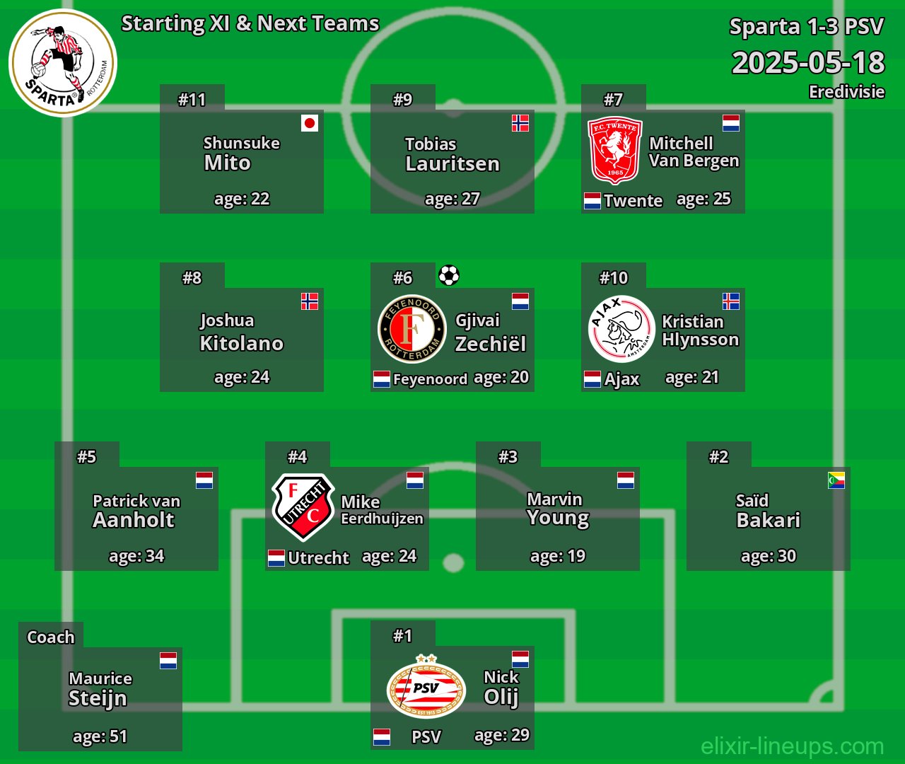 Sparta Starting XI & Next Teams 2025-05-18