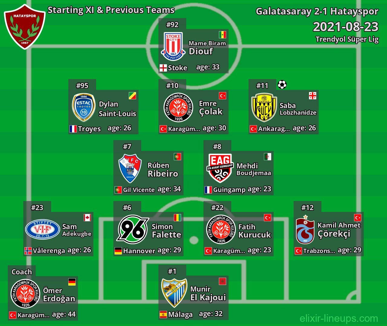Hatayspor Starting XI & Previous Teams 2021-08-23