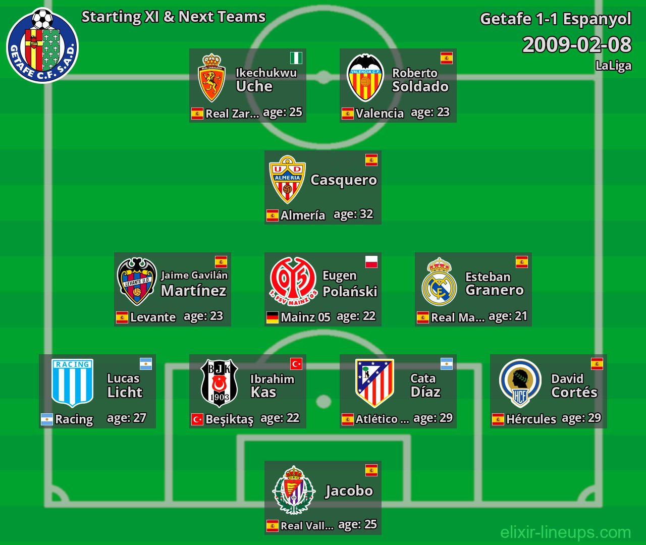 Getafe Starting XI & Next Teams 2009-02-08