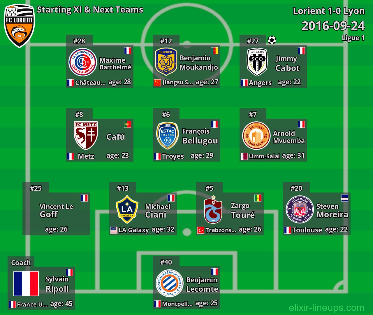 Lorient Starting XI & Next Teams 2016-09-24