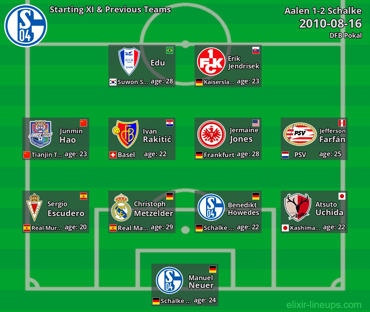 Schalke Starting XI & Previous Teams 2010-08-16