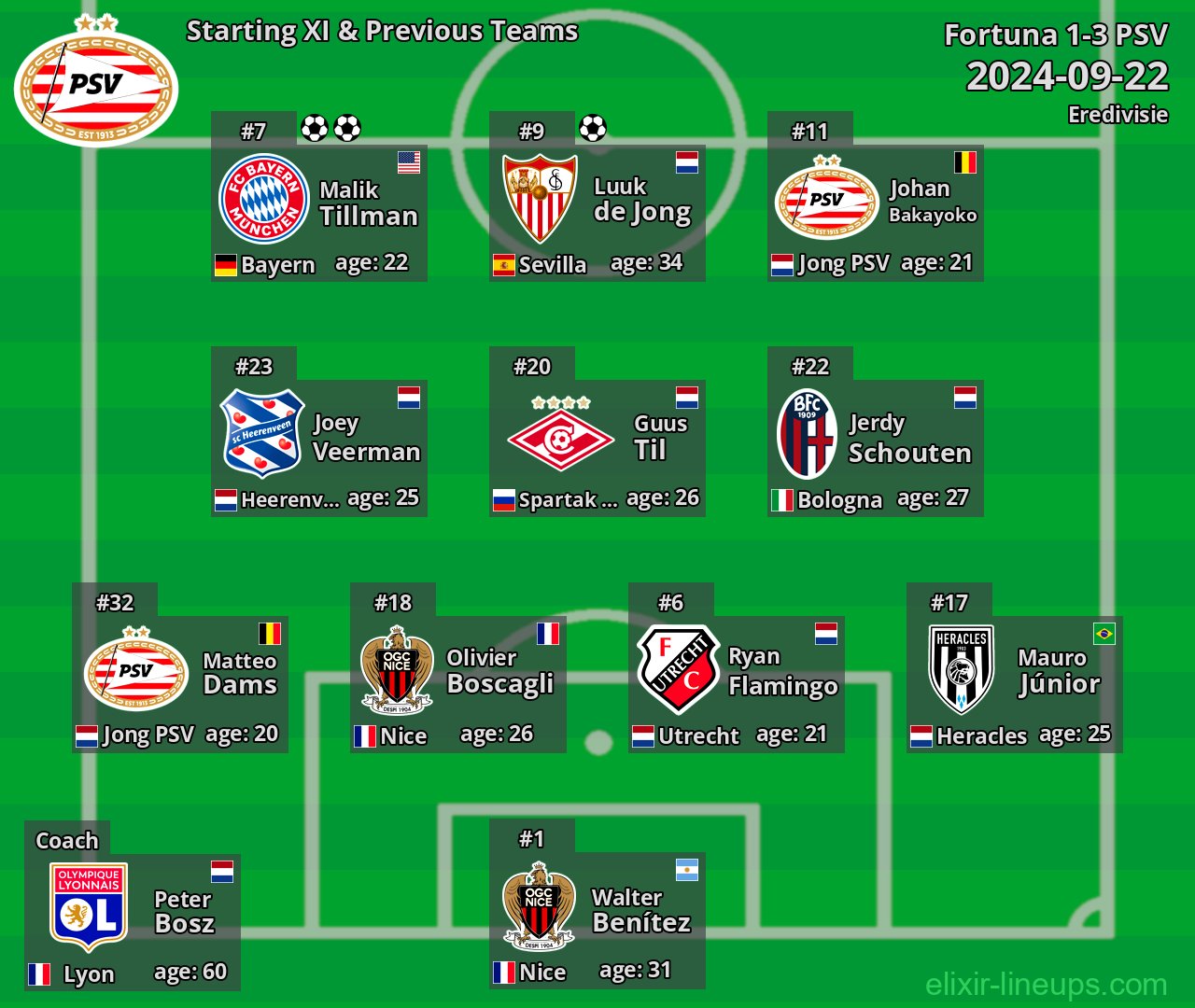 PSV Starting XI & Previous Teams 2024-09-22