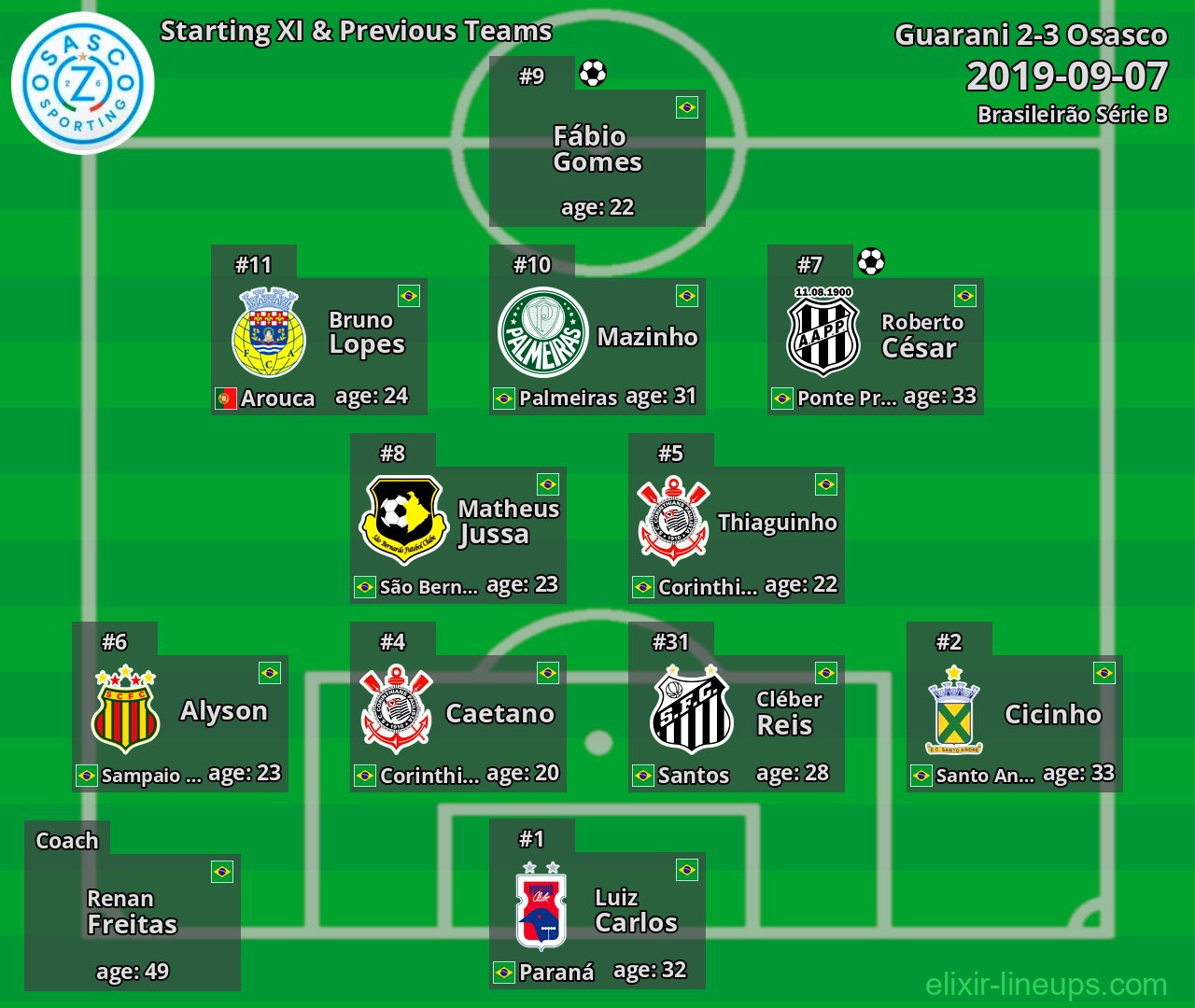 Oeste Starting XI & Next Teams 2019-09-07