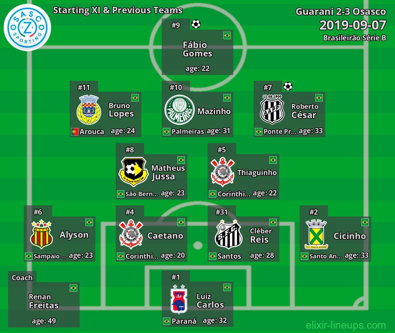 Osasco Starting XI & Previous Teams 2019-09-07