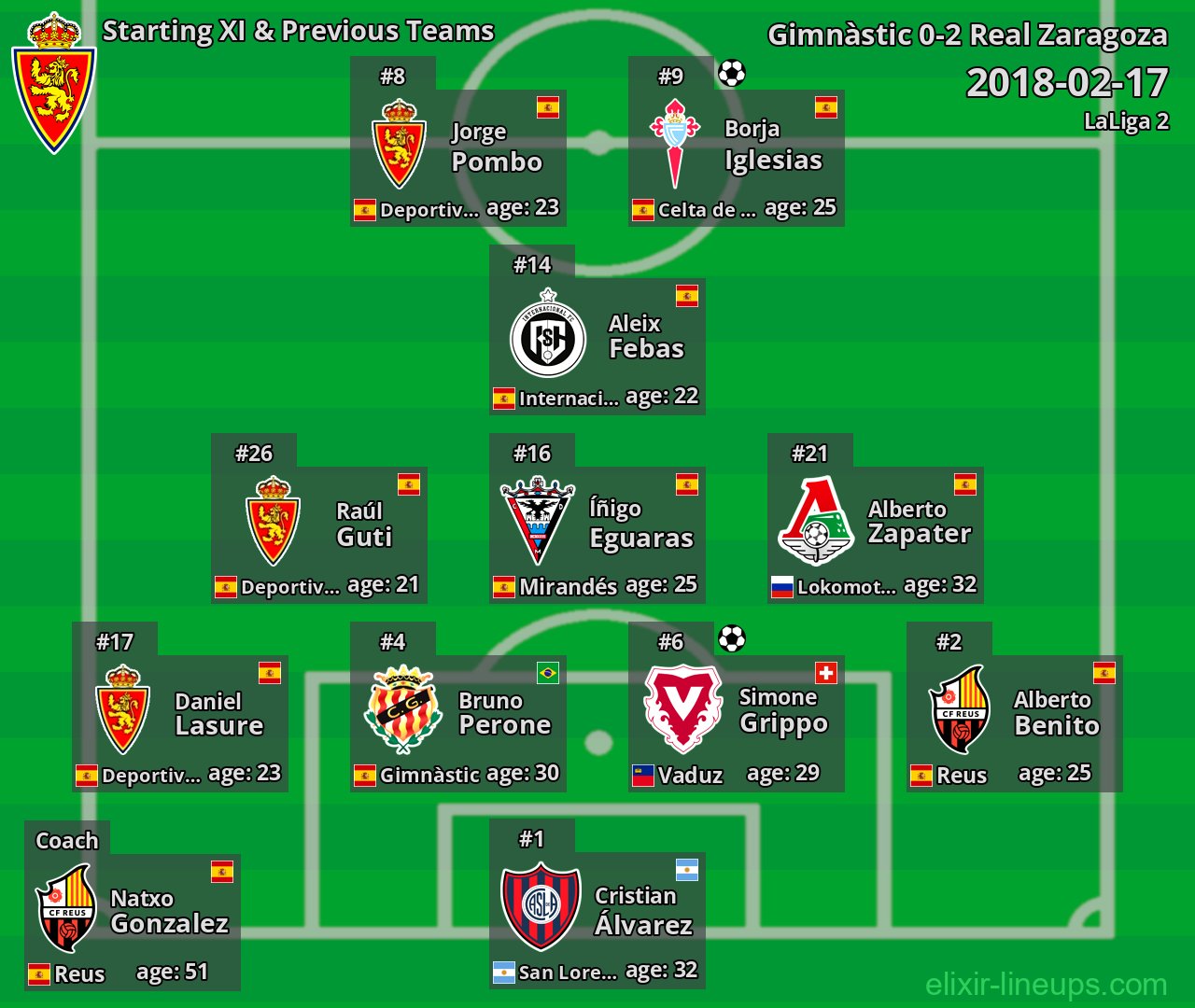 Real Zaragoza Starting XI & Previous Teams 2018-02-17