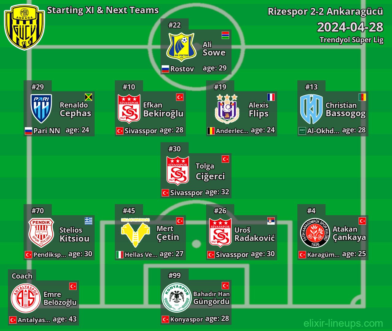 Ankaragücü Starting XI & Next Teams 2024-04-28