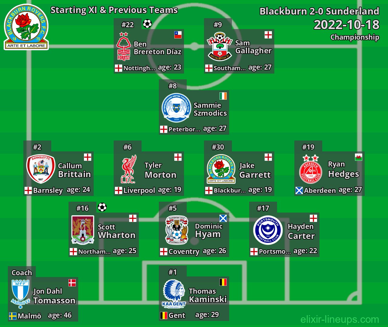 Blackburn Starting XI & Previous Teams 2022-10-18