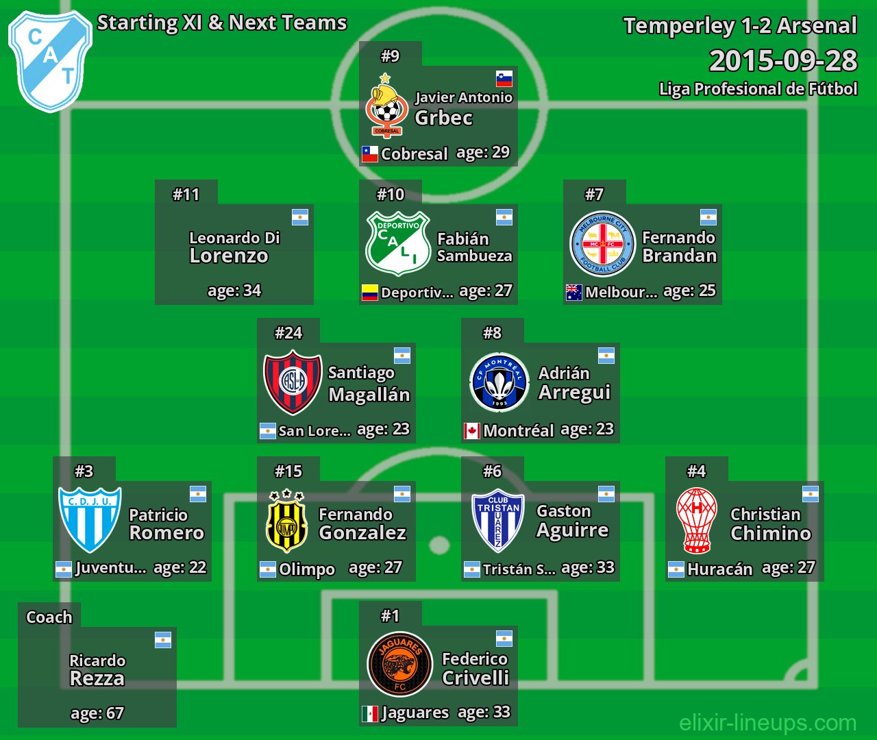Temperley Starting XI & Next Teams 2015-09-28