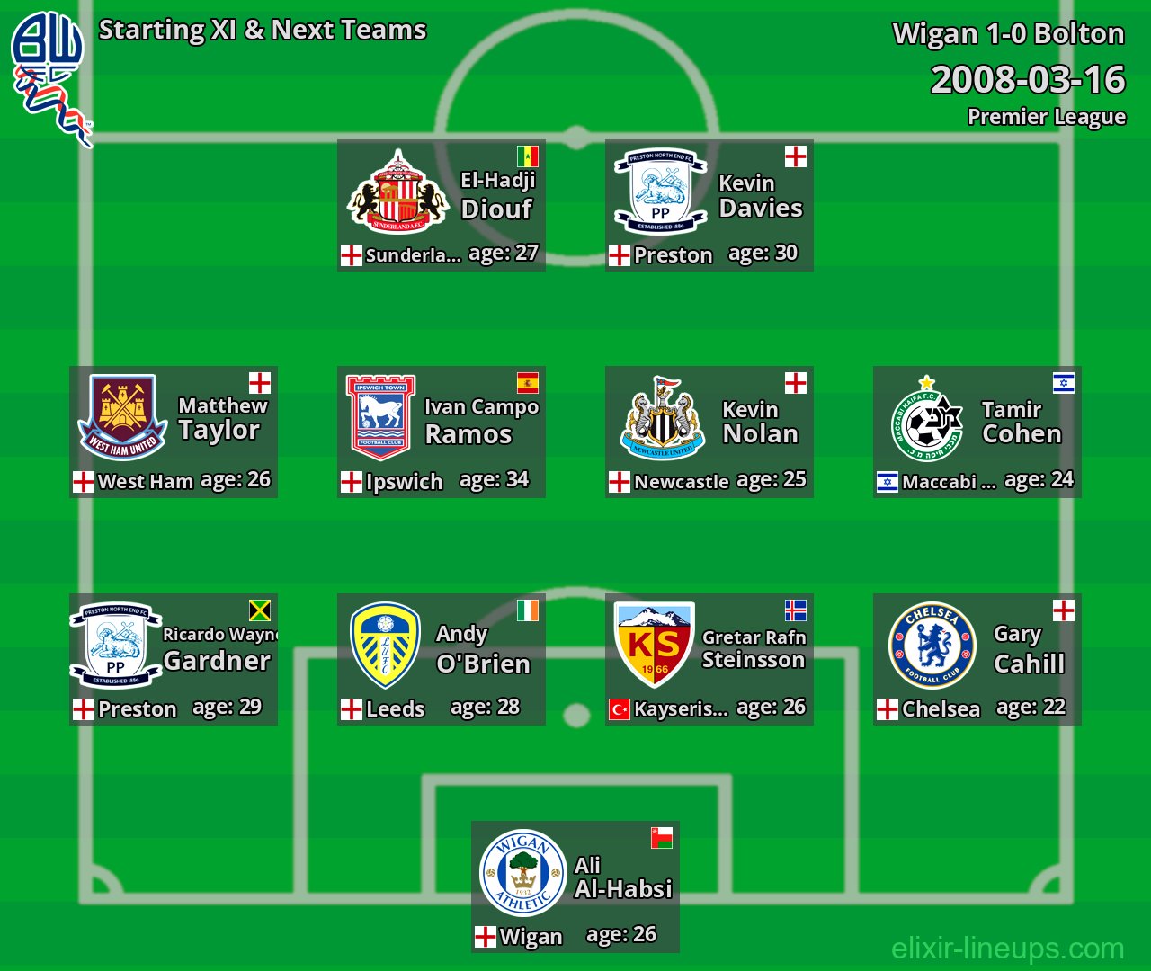 Bolton Starting XI & Next Teams 2008-03-16