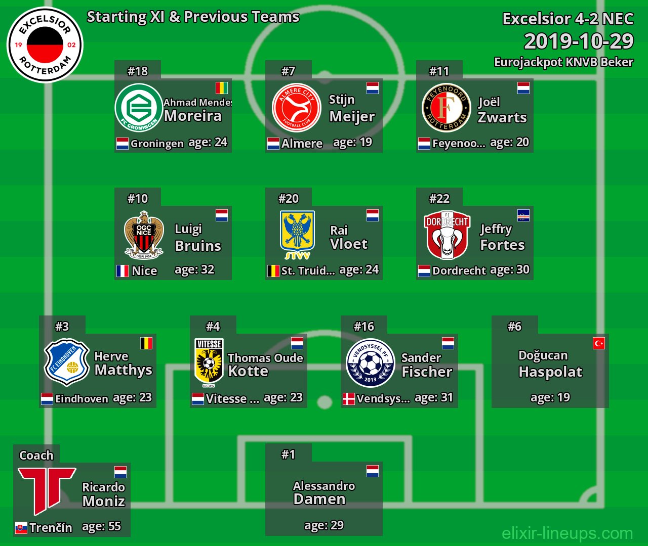 Excelsior Starting XI & Previous Teams 2019-10-29