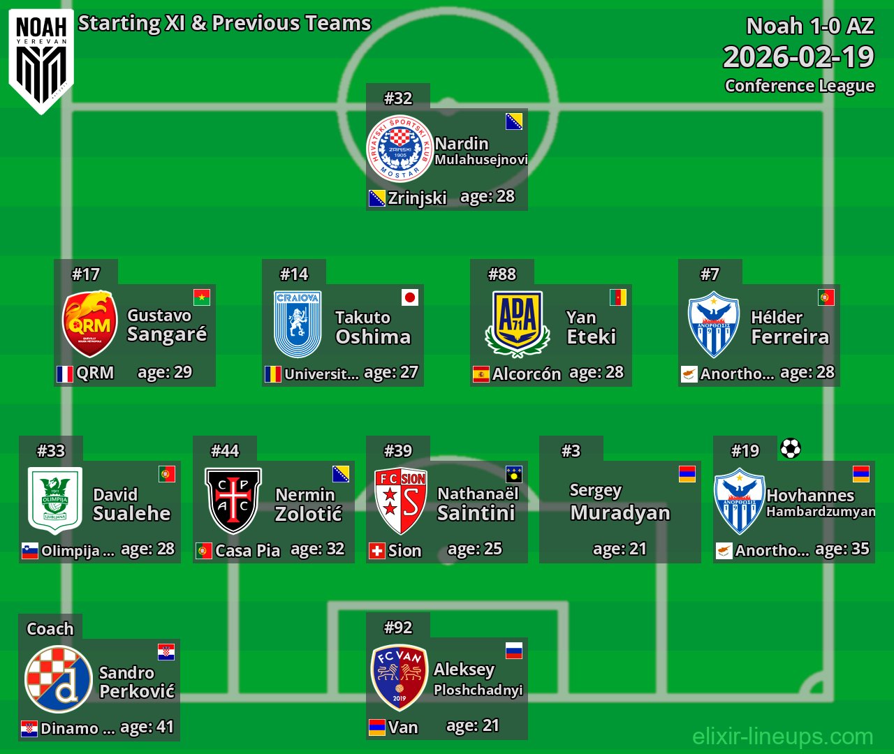 Noah Starting XI & Previous Teams 2026-02-19