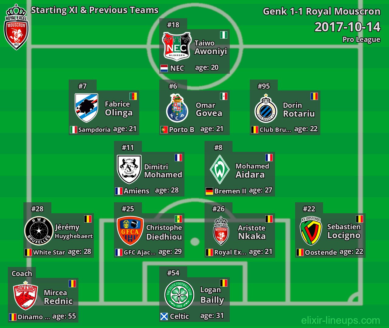 Royal Mouscron Starting XI & Previous Teams 2017-10-14