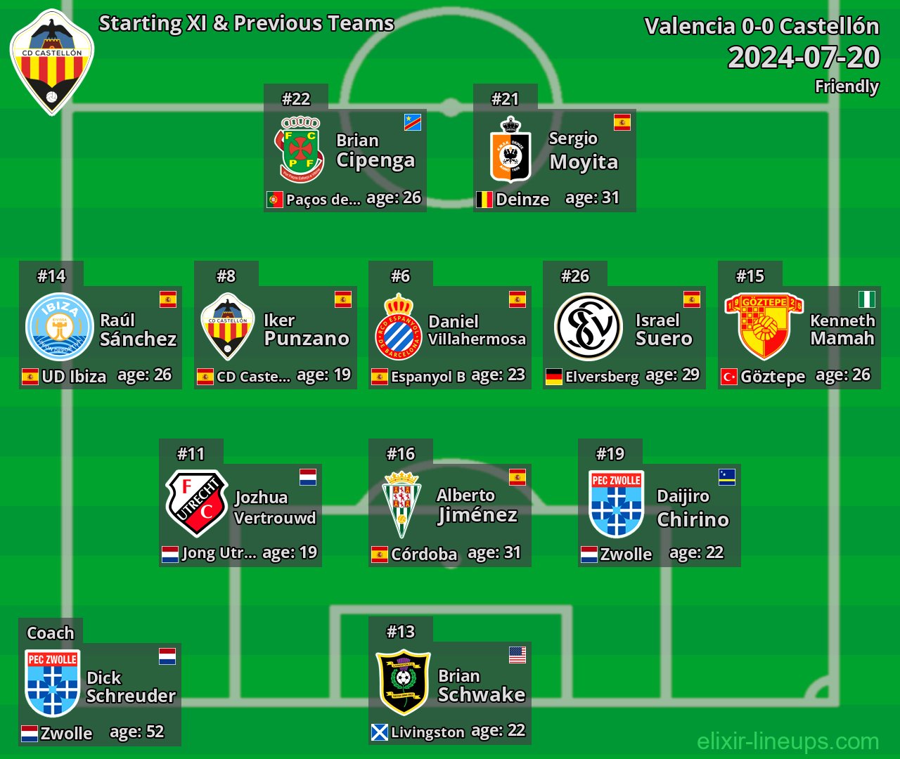Castellón Starting XI & Previous Teams 2024-07-20