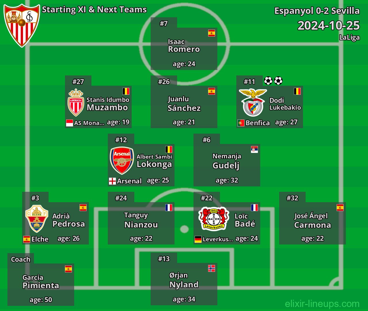Sevilla Starting XI & Next Teams 2024-10-25